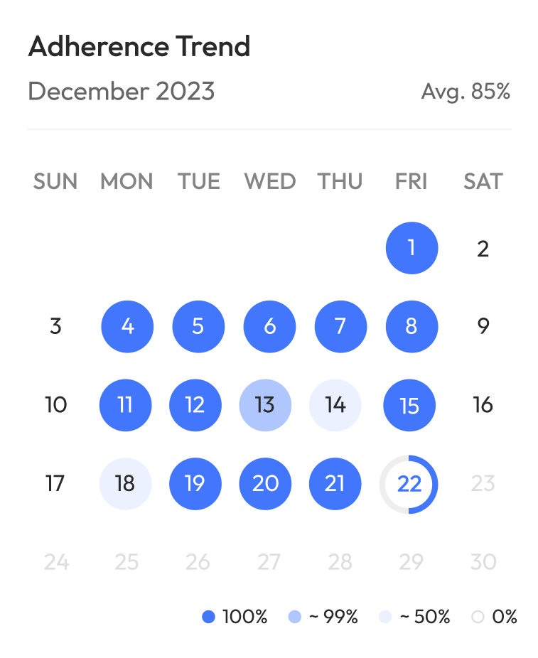 Pillo Med & Pill Reminders